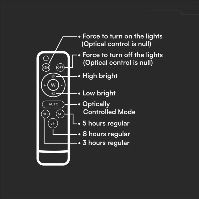 Faro LED Solare 5W Sensore Telecomando | Energy Clever
