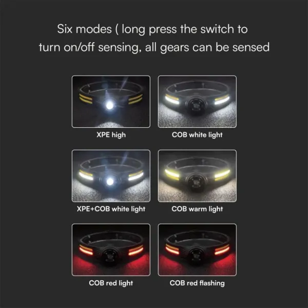 Torcia LED Frontale | Energy Clever