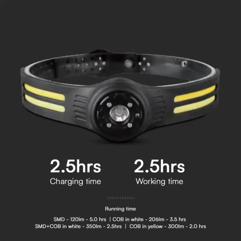 Torcia LED Frontale | Energy Clever
