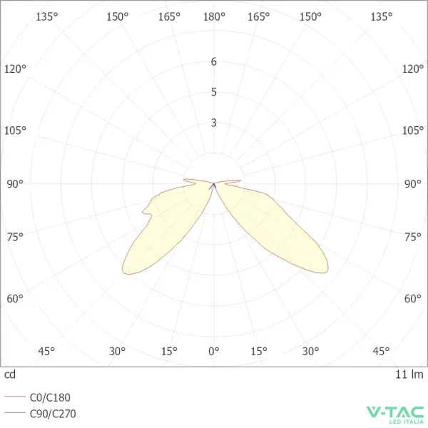 V-TAC Faretto LED Segnapasso a Cilindro | Energy Clever