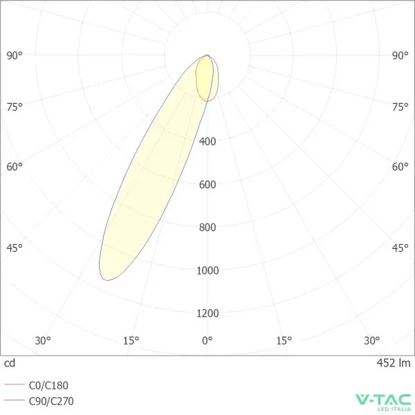 V-TAC Faretto LED COB Segnapasso Rotondo | Energy Clever