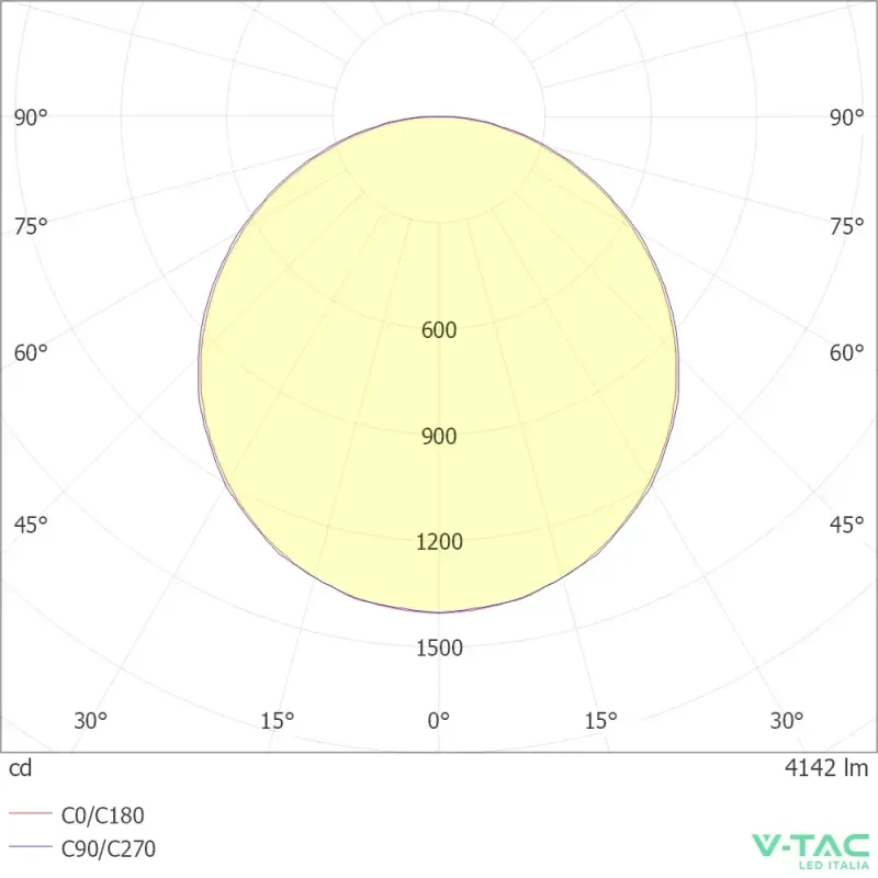 V-TAC Pannello LED 40W 120LM/W | Energy Clever