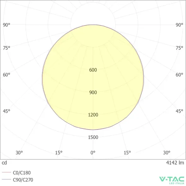 V-TAC Pannello LED 40W 120LM/W | Energy Clever