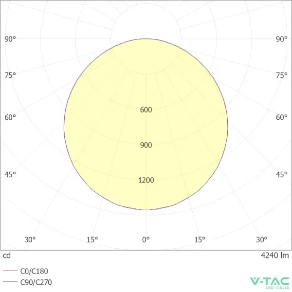 V-TAC Pannello LED 40W | Energy Clever