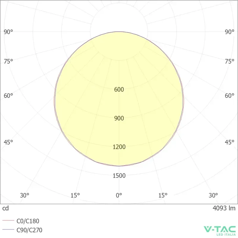 V-TAC PRO Pannello LED Chip CREE 40W | Energy Clever