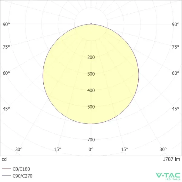 V-TAC PRO Mini Pannello LED Chip Samsung 24W | Energy Clever