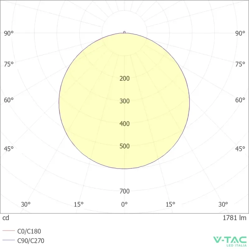 V-TAC PRO Mini Pannello LED Chip Samsung 24W | Energy Clever