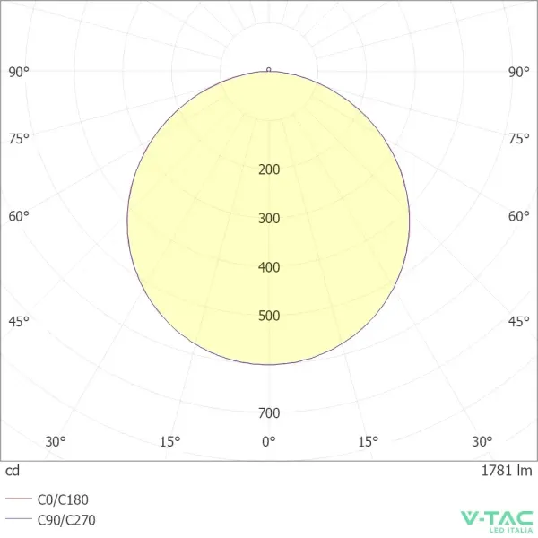 V-TAC PRO Mini Pannello LED Chip Samsung 24W | Energy Clever
