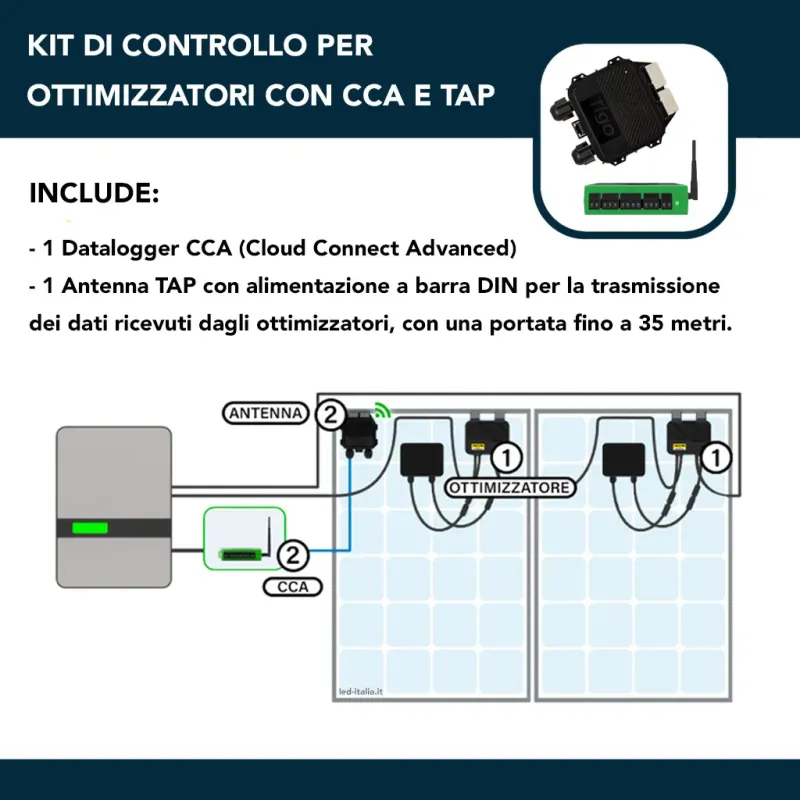 Kit di Controllo per Ottimizzatori Tigo | Energy Clever