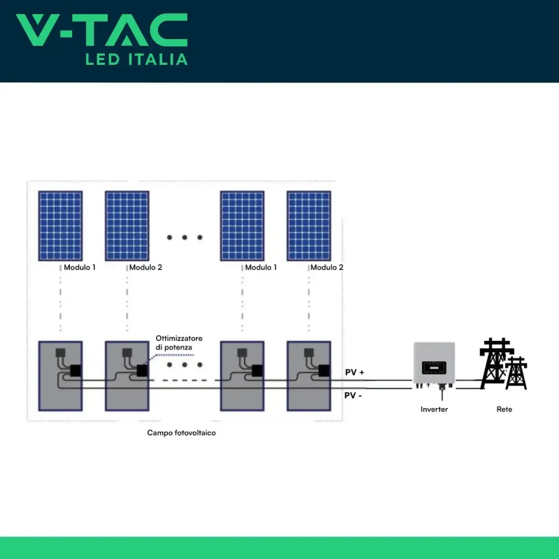 Ottimizzatore modulo fotovoltaico da 700W | Energy Clever